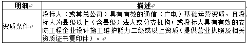 武平县第七期高清视频监控项目招标公告