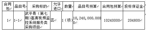 武平县第七期高清视频监控项目招标公告