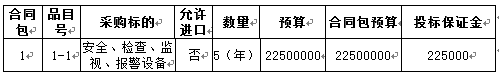 龙海市公安局高清视频监控建设项目招标公告