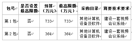 天津市河西区公共安全视频监控项目招标公告