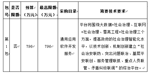 天津河西区视频监控建设项目招标公告