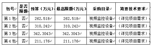 天津静海视频监控联网项目招标公告