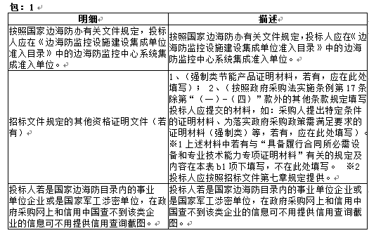 莆田市海防视频监控系统项目招标公告