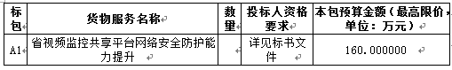 山东大数据局视频监控网络安全项目招标公告