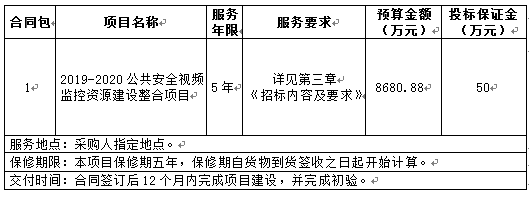 厦门平潭视频监控建设整合项目招标公告