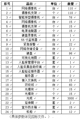 甘肃校园视频监控二期工程项目招标公告