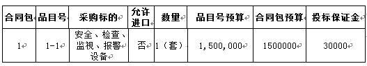 漳州开发区高清视频监控系统六期项目招标公告