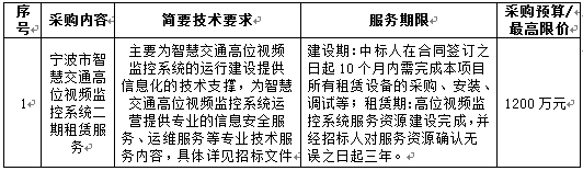 宁波市智慧交通高位视频监控系统二期招标公告