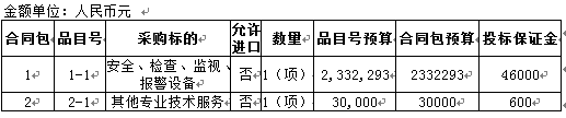 情报指挥中心及视频监控设备采购项目招标公告