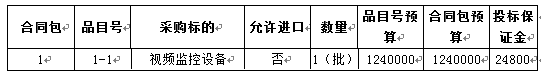 上杭县林区道路视频监控采购招标公告