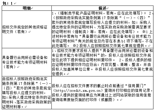 厦门医保智能视频监控工程招标公告