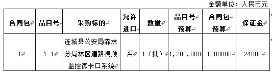 连城县林区道路视频监控项目采购招标公告