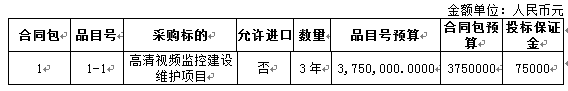 龙海市公安局高清视频监控项目招标公告