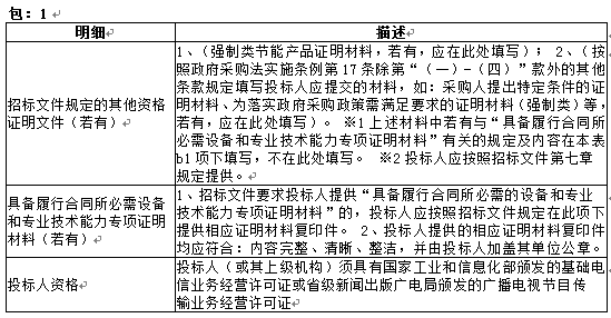 龙海市公安局高清视频监控项目招标公告