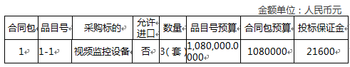 泉州市林业局视频监控采购项目招标公告