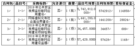 周宁县视频监控联网建设项目招标公告