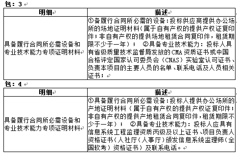 周宁县视频监控联网建设项目招标公告