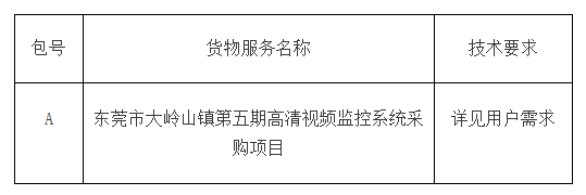 东莞市大岭山镇高清视频监控采购招标公告