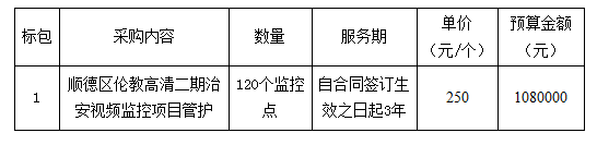 佛山顺德区二期视频监控项目招标公告