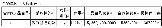 厦门集美视频监控点部分区域建设项目招标公告