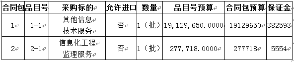 霞浦县公共安全视频监控建设联网应用项目招标公告