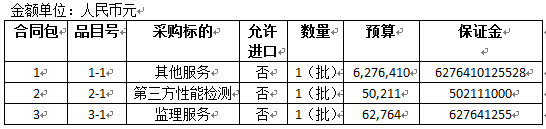 福安市公安局视频监控改造项目招标公告