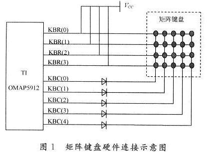 基于嵌入式Linux的矩阵键盘驱动程序研究与开发