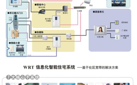 WRT携手日立  共创双赢局面（图）