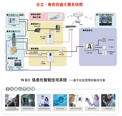 WRT携手日立  共创双赢局面（图）