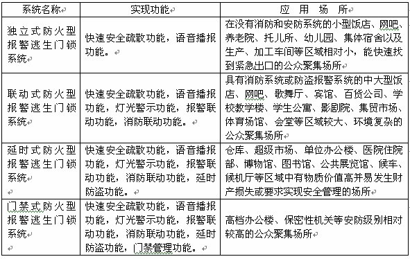 上海东冠推出语音报警型防火逃生门锁