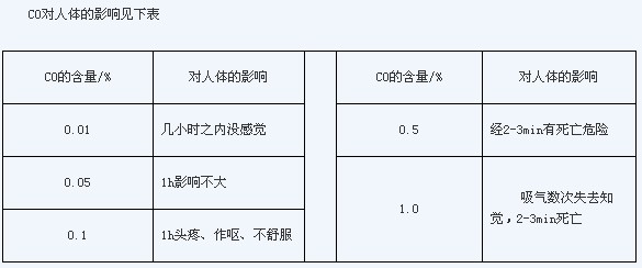 高速公路隧道火灾与防灾救援模式探讨