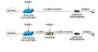 科达推出业内体积最小的网络视频编码器