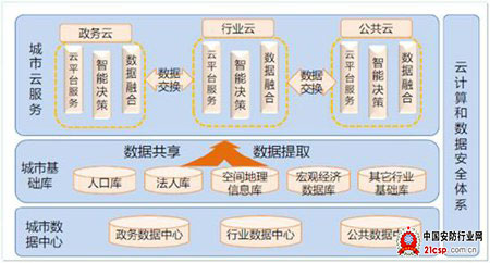 坚持自主创新  保障信息安全的防与控