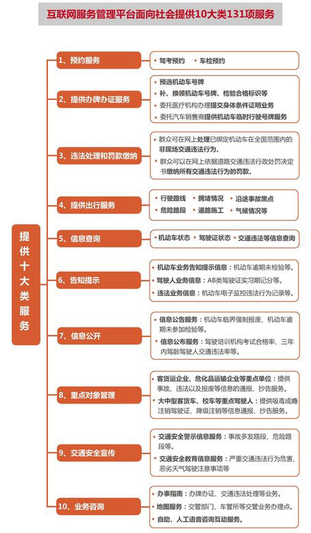 公安部推出130多项在线服务