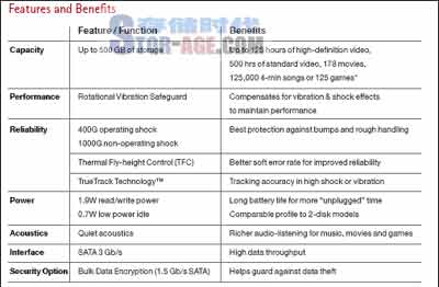 三碟装500GB!日立发布2.5英寸硬盘5K500