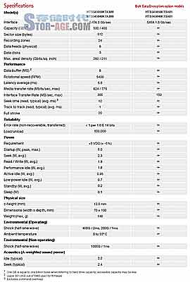 三碟装500GB!日立发布2.5英寸硬盘5K500