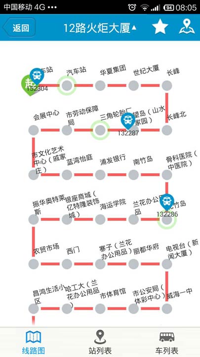 “威海模式”智慧城市建设初见成效