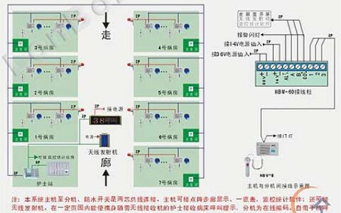 来邦对讲系统中标江苏南通敬老院