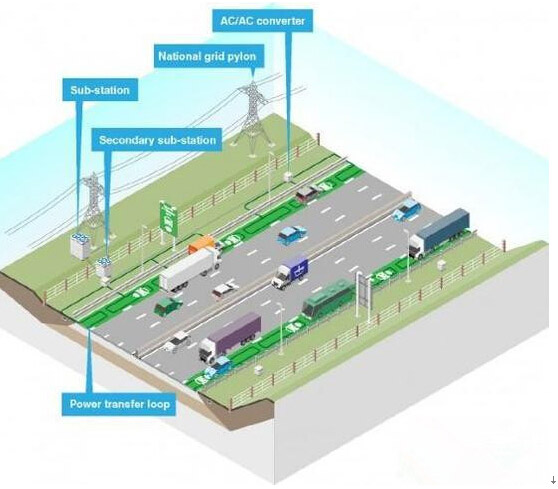 英国正在测试充电道路 试水智慧城市