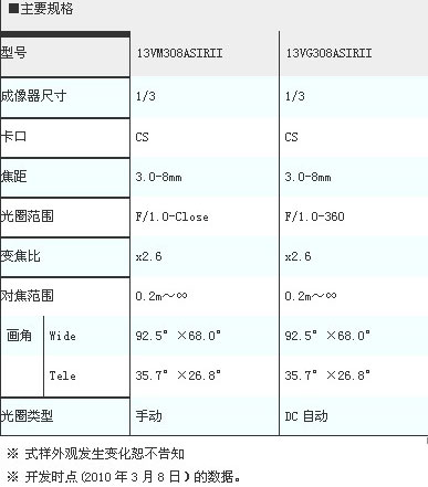 株式会社腾龙开发最新两款手动变焦镜头