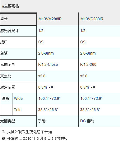 株式会社腾龙开发最新两款手动变焦镜头