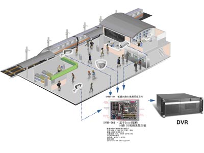 研华推板载16路D1视频采集主板DVMB-764