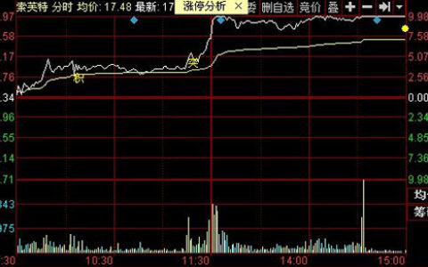 首只安全生产投资基金设立 安防概念迎机遇