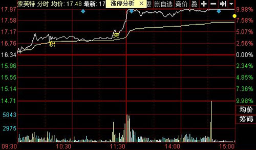 首只安全生产投资基金设立 安防概念迎机遇