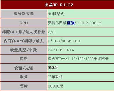 24TB容量！金品JP-SU422存储服务器上市