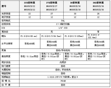 恒业国际最新推出嵌入式和壁挂式系列智能中速球