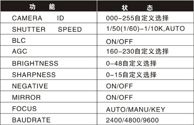 一体机替代普通枪机的时代正式来临