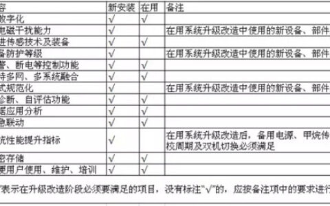 国家煤矿安监局：对煤矿安全监控系统进行全面升级改造