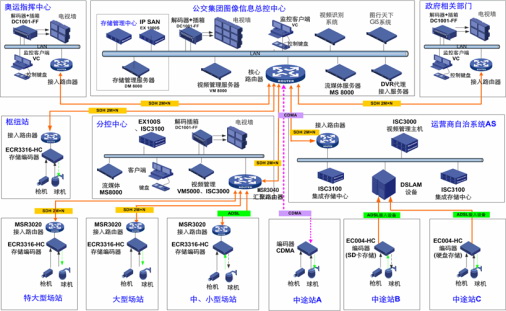 H3C助力北京公交集团图像管理系统建设