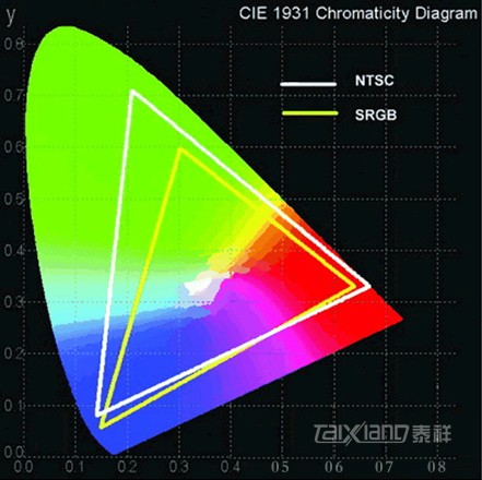 更亮更诱人  “泰祥”LED背光源监视器亮丽上市